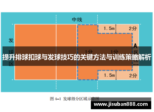 提升排球扣球与发球技巧的关键方法与训练策略解析