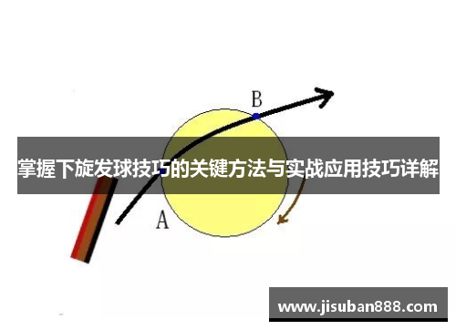 掌握下旋发球技巧的关键方法与实战应用技巧详解