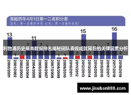 利物浦历史最高数据排名揭秘团队表现成就背后的关键因素分析