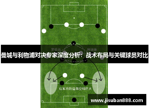 曼城与利物浦对决专家深度分析：战术布局与关键球员对比